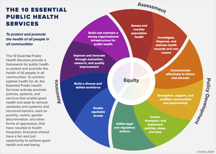 10-ESSENTIAL-PUBLIC-HEALTH